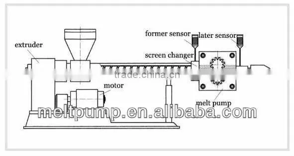 Batte high temperature tool steel gear pump