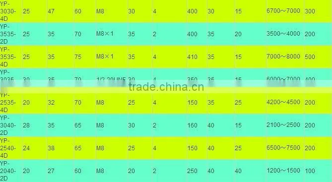 Ultrasonic Transducer Price
