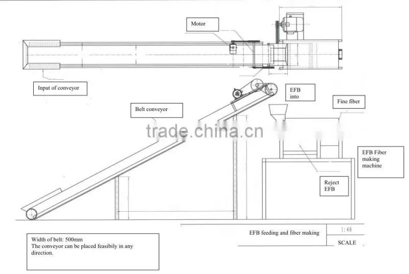 fiber extractor machine made in China to process coconut husks and oil palm empty fruit bunches