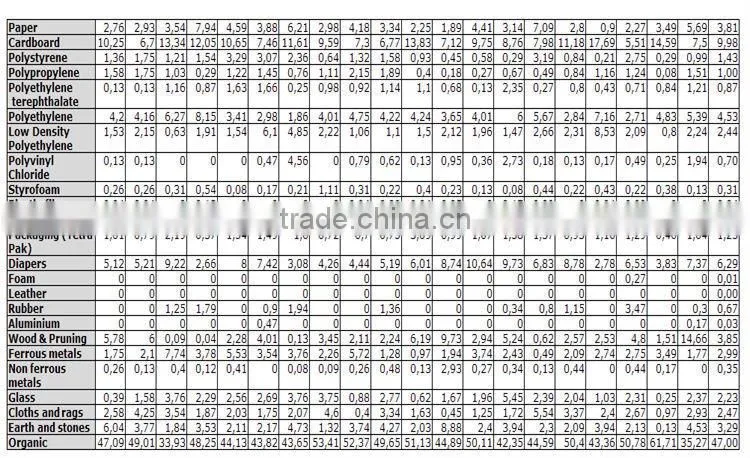 Pyrolysis gasifier plastics raw material to oil pyrolysis machine