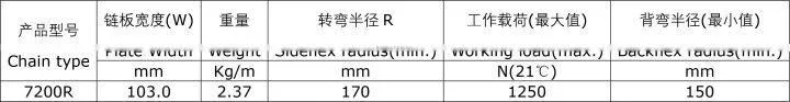 7200R Roller Top Flexible Conveyor Chains