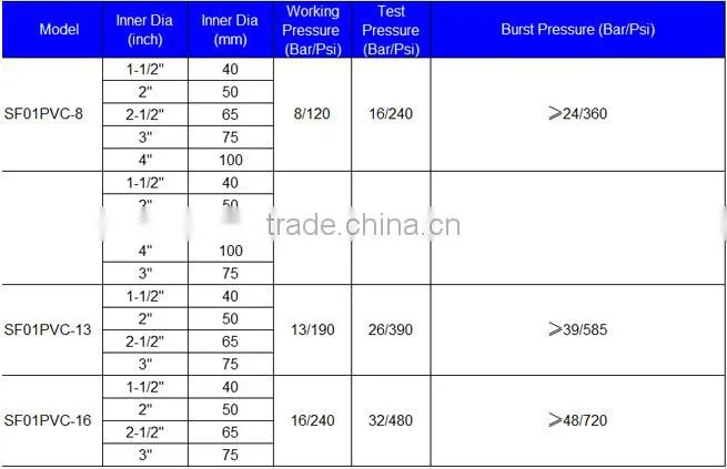 Water Hose made in China, Pvc Water Hose, Irrigation Hose Product