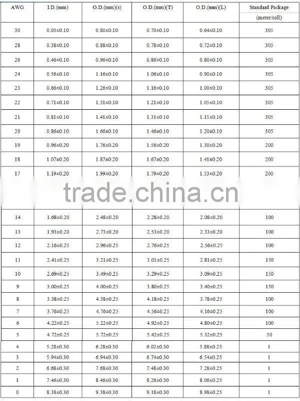 RoHS approval extruded clear PTFE bush tube extruded steel tube