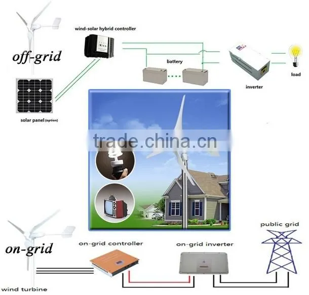 2015 new horizontal wind generator china electric generating windmills for sale 300w