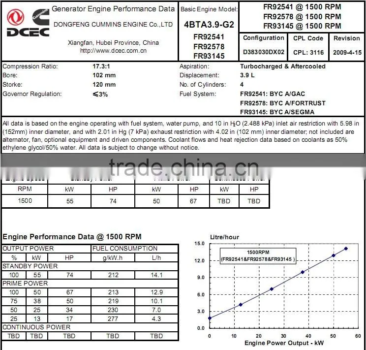Good price Low Noise 40kw 50kva 4BTA3.9-G2 Diesel Power Generation