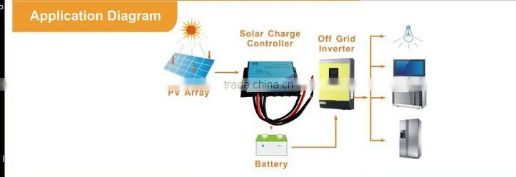 popular,best quality,wind and solar together,ecomoic type,wind charge generator