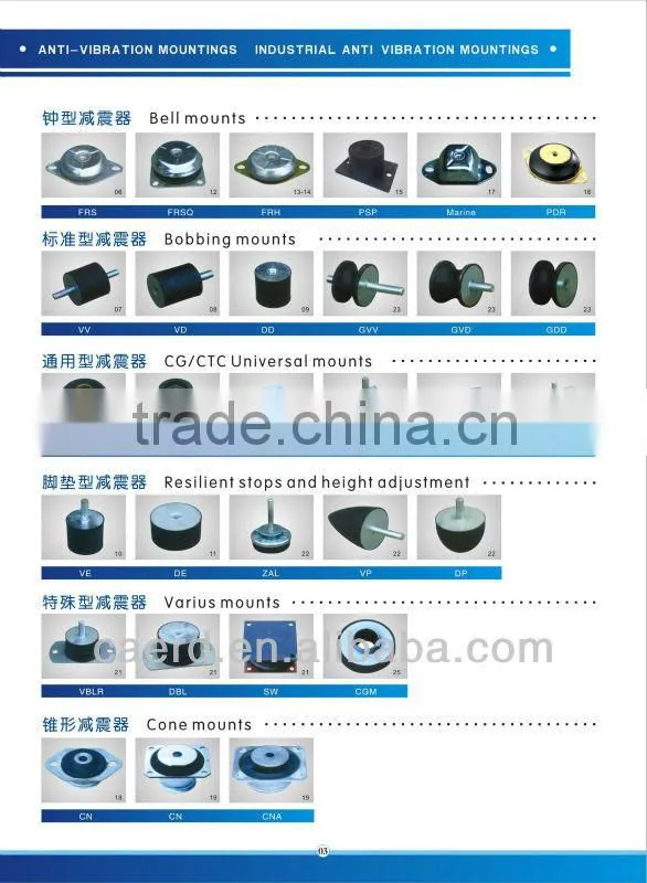 Threaded Rubber Mount