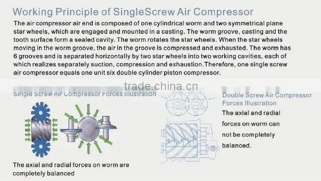 RHINOAIR Portable diesel screw air compressor TROGY145-AH 110KW 145HP