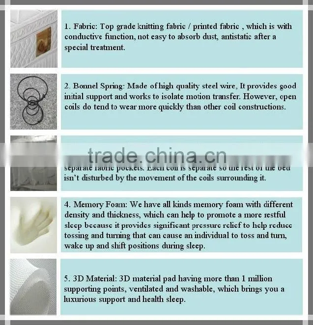 2016 Fashionable & Durable Spring Latex/Foam Mattress Comfort Night Foam Mattres M91