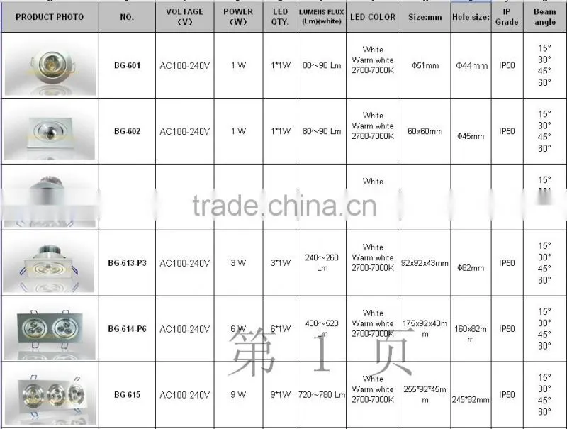 dimmable /Non-dimmable led downlight 18w