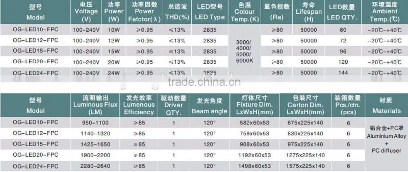 ETL&DLC listed 20w led square linear lighting fixture