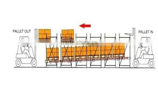 jinan jiutong gravity pallet flow racking