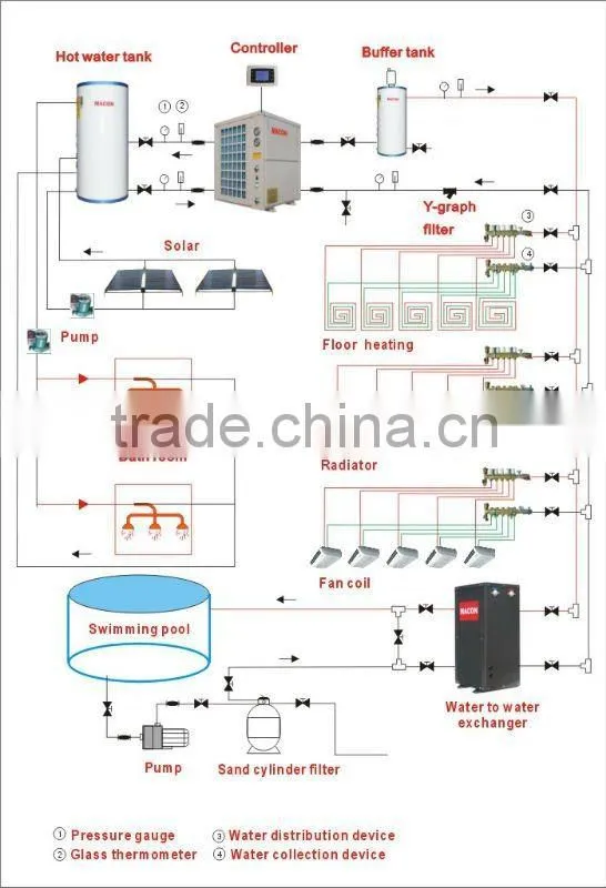 MACON 18KW R410a CE certificate air to water multi-function heat pump,floor heating heat pump,Radiation heating heat pump
