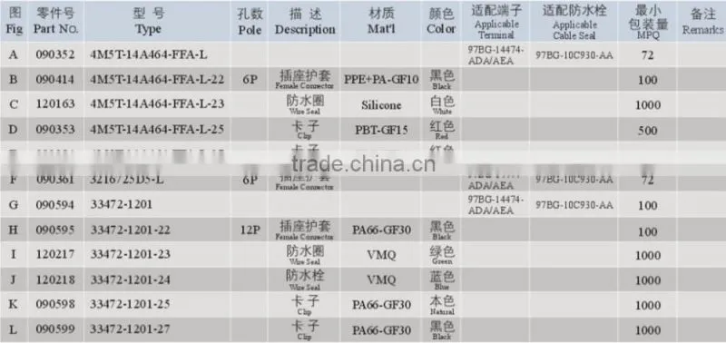 Good Reputation Professional Chinese Supplier Wieland Connector