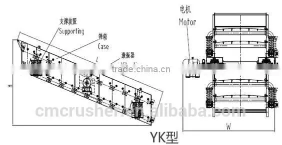 Alibaba sand stone mining vibrating screen