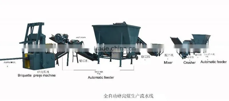 Professional machinery for quick lighting charcoal briquette making line