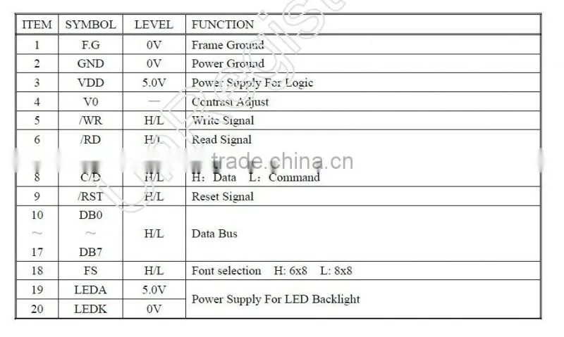 COB 12864 lcd module, 128X64 lcd screen display with RA6963C/T6963C/UCi6963 or EQV