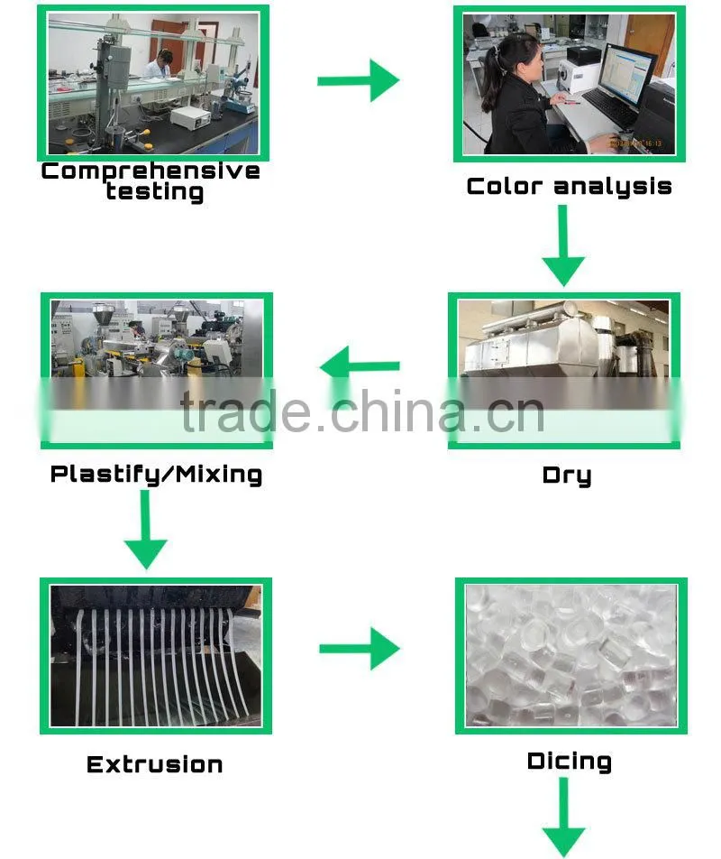 Extrusion molding clear plastic pellets nylon material, Polyamide 12 pa granules