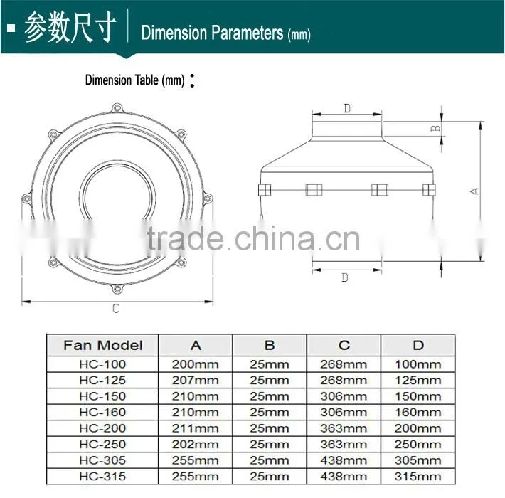 Two Speed Hydroponics Centrifugal Inline Fan