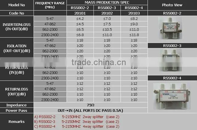 4 way satellite splitter(RSS001-4)