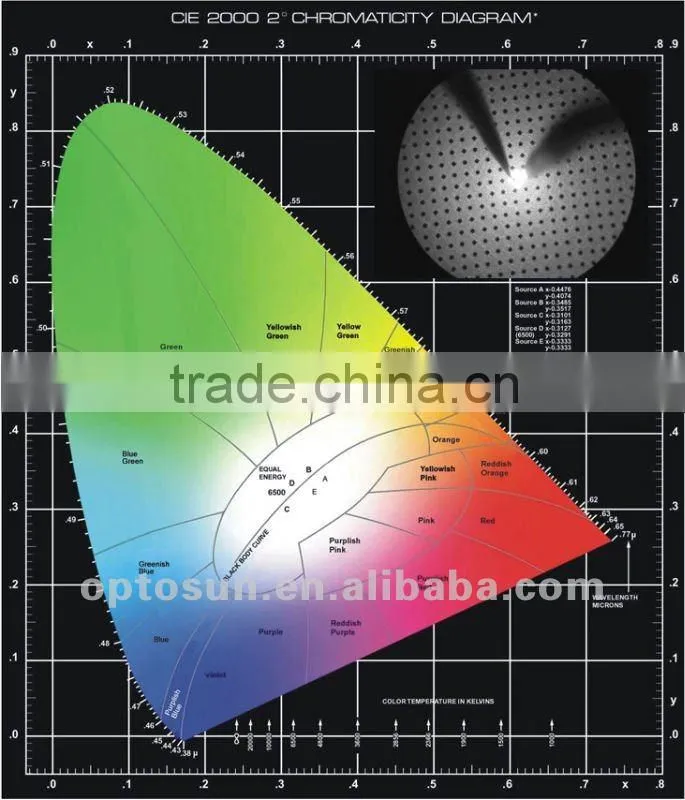 T5 led tube led grow light
