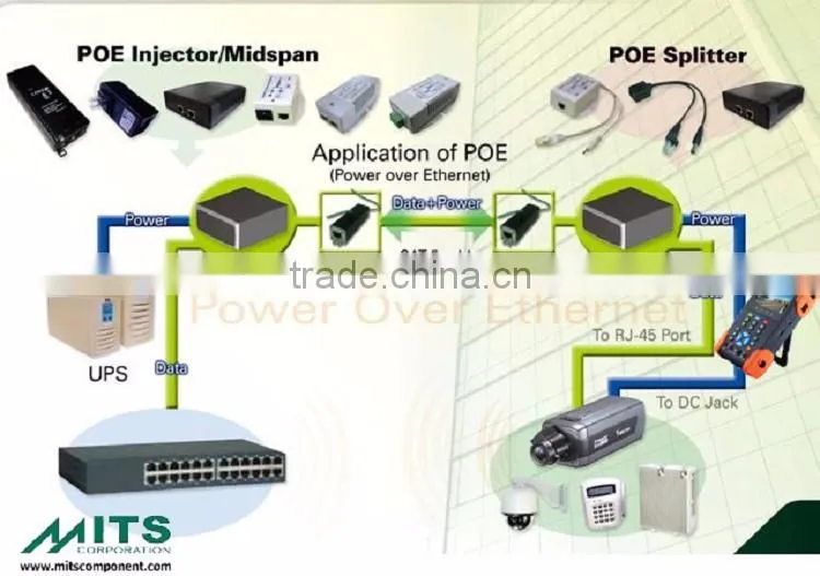 17W/48V 1 port Gigabit PoE Injector for IP Phone, IP Cam, AP, Security & Networking Devices