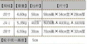 2014 china alibaba hot sale beautiful travel bag on wheels in full size