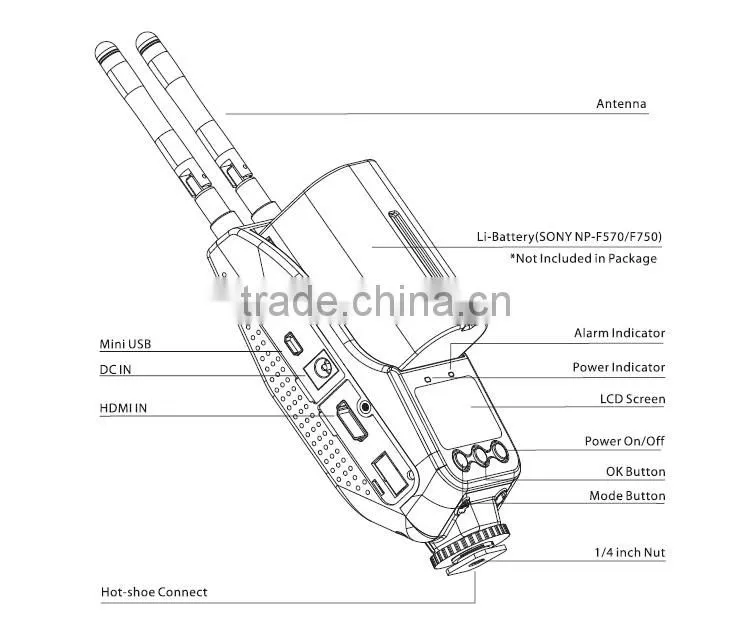 100m Wireless HD Video Transmitter And Receiver