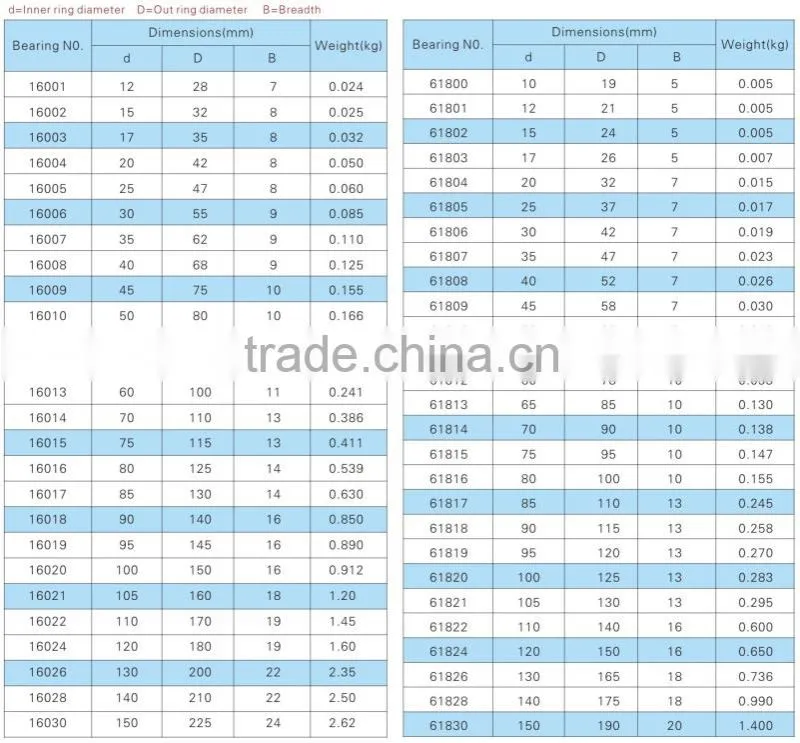 China ball bearing table chrome steel ball bearing 6201deep groove ball bearing manufacturer