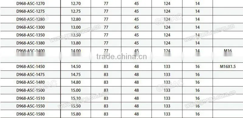 5D Internal Coolant Carbide Coated Twist Drill for Stainless Steel Machining