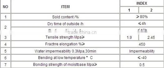 high quality Single Component Polyurethane Waterproof Coating for wall