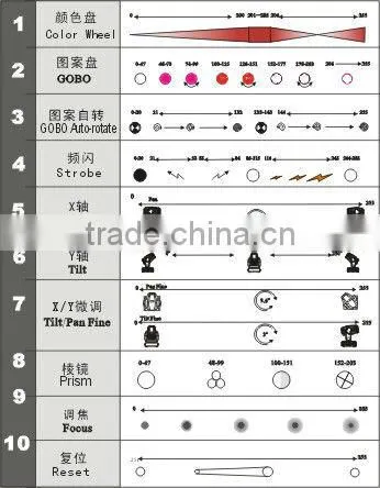 (ST-E073 )Sute 13CH 250W Moving head light