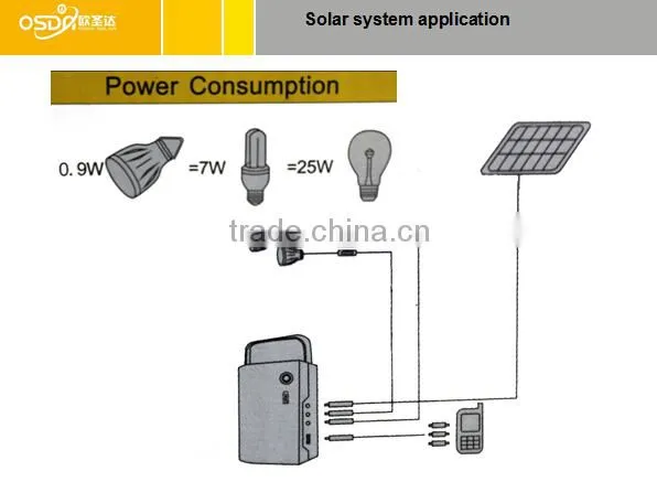 emergency lamp with solar