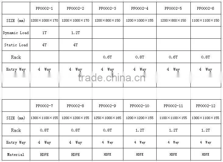 2015 New design Recyclable lightweight single faced plastic pallet