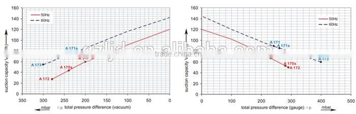 industrial vacuum cleaner using suction blower
