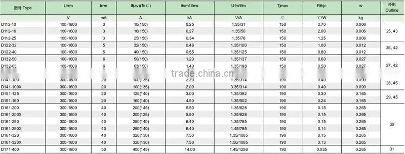 Russian Stud Type Rectifier Diode