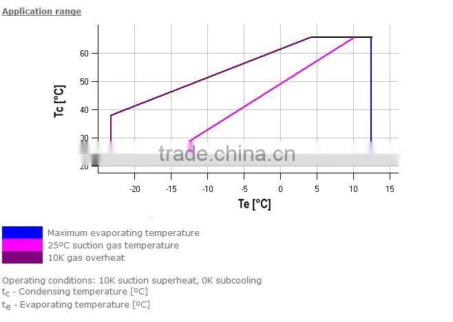 ZP29KSE-TFM Copeland Scroll Compressor ZP Series