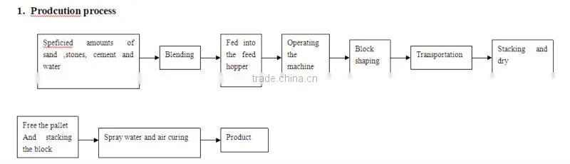 Cheap price profitable QT5-20 fully automatic hydraulic concrete block machine easy operation brick production line for building