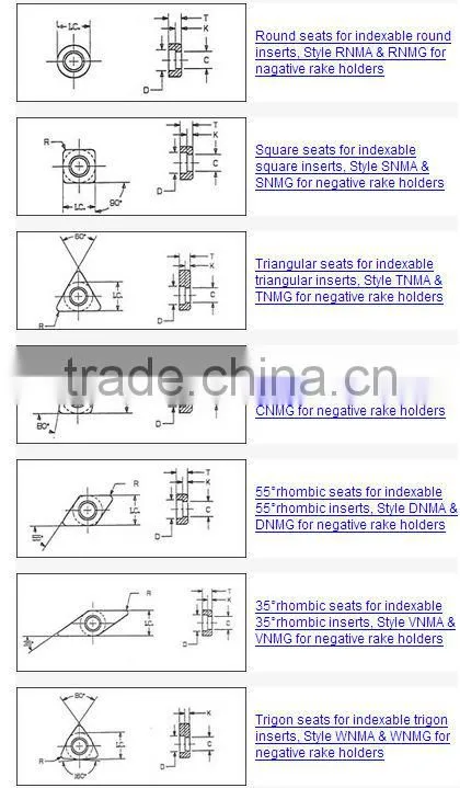tungsten carbide insert shim manufacture