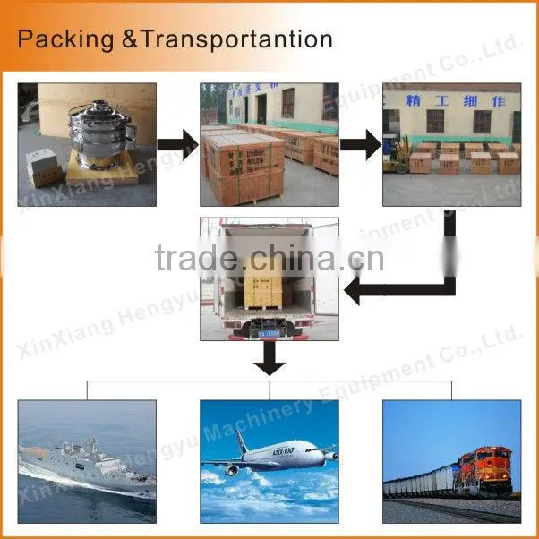 Large processing capacity wheat flour rotary screen