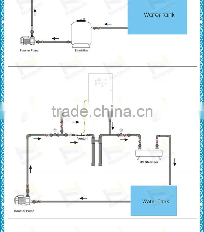 Cost saving PVDF venturi injector / venturi mixer / venturi gas mixer for water treatment