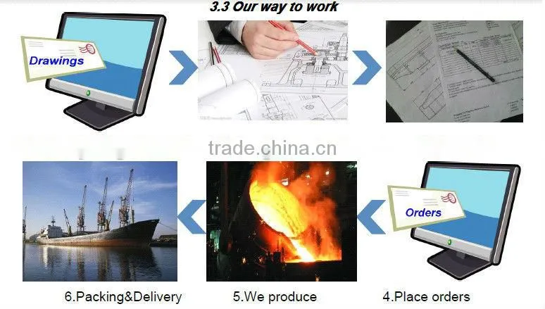 OEM copper die casting parts