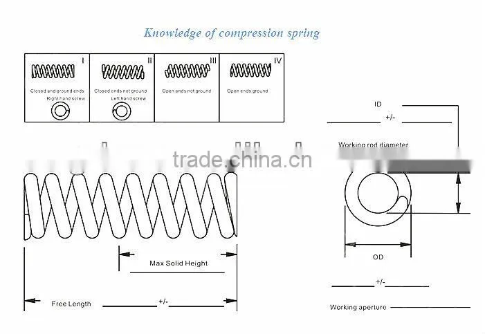 Manufacturer Custom Made High Strength Retractable Coil Spring For Furniture Sofa
