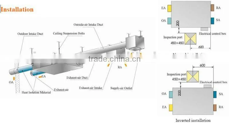 Holtop high efficiency heat energy recovery air ventilating system for healthy indoor climate