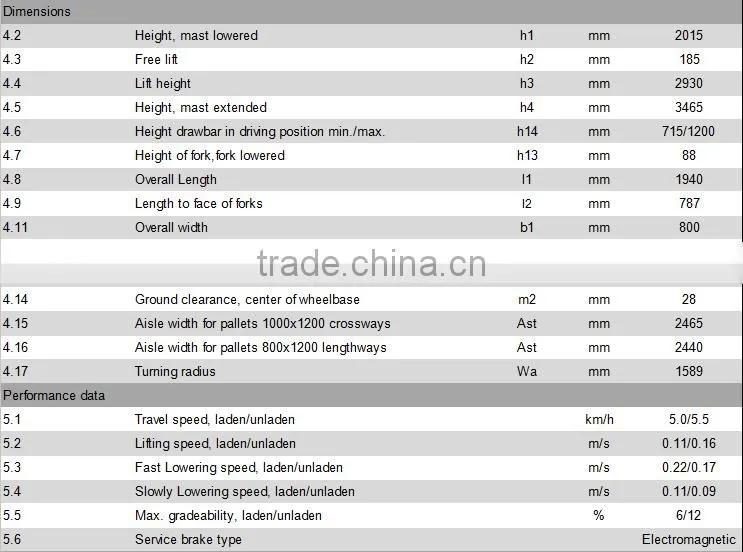 Factory price 2T Walkie electric stacker forklift