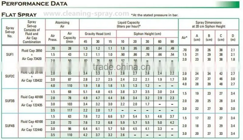 Flat spray siphon air atomizer nozzles