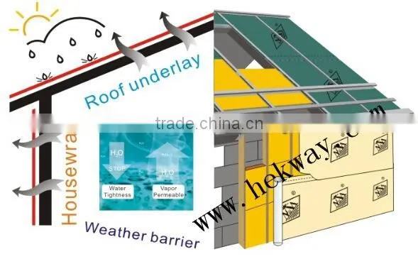 ventilate waterproof membrane