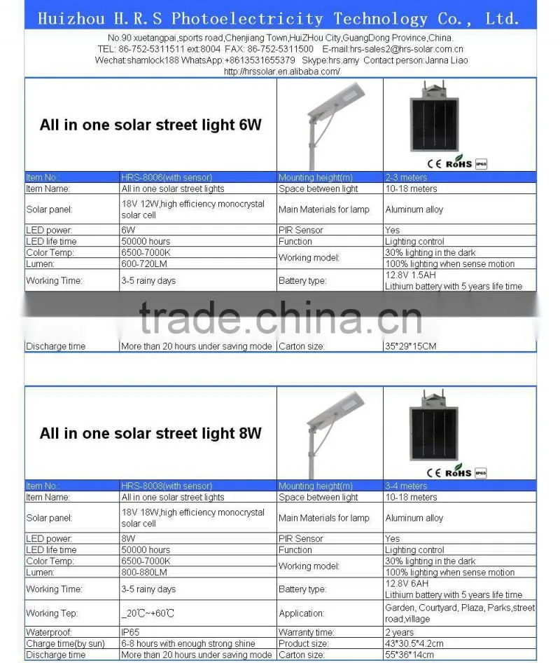 All in one automatic sensor solar lights led street light high lumens 50W solar power street light with IP65 and CE & RoHS