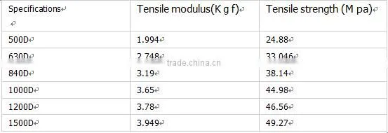 Dental floss thread material nylon yarn 630D