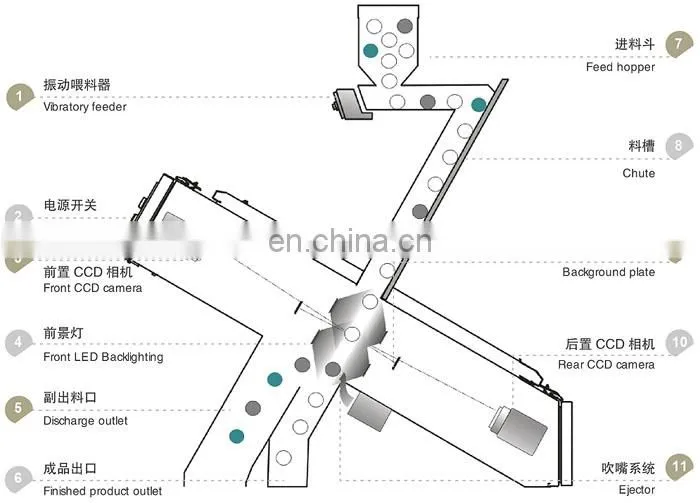 Special designed color sorter machine /grain color sorter price
